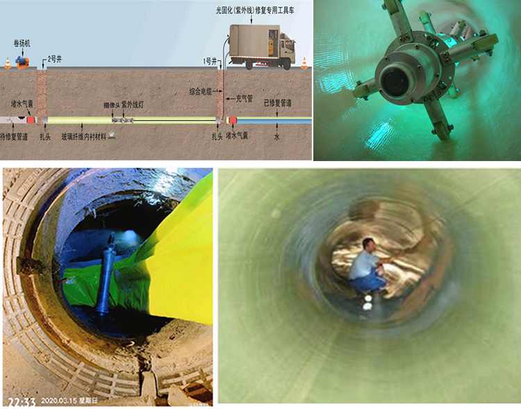 洛阳UV-CIPP内衬修复