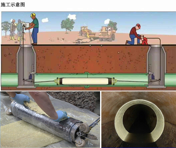 洛阳管道局部点状修复